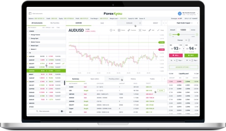 Trade Fx OnlineDesktop